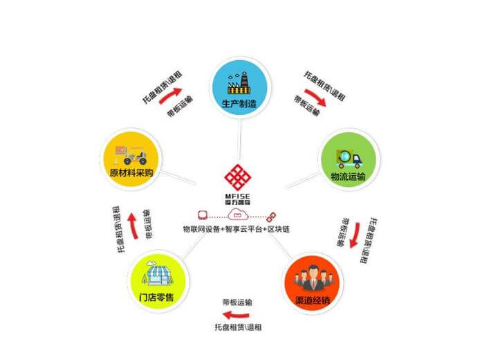 厨房用品明细表