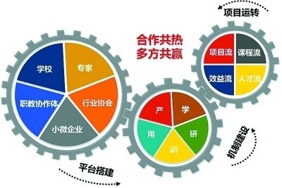 家庭厨房厨具大全