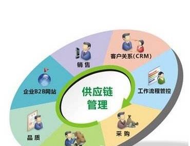 家庭厨房厨具大全